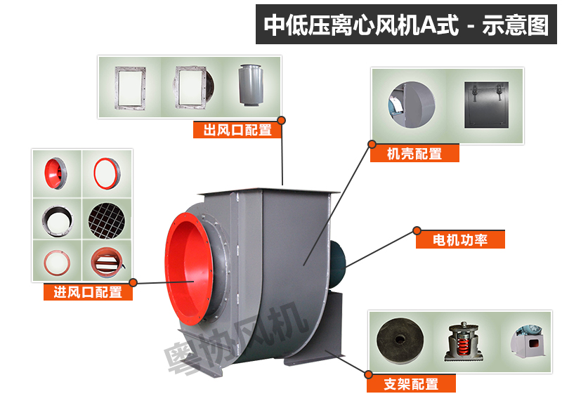 除尘离心风机