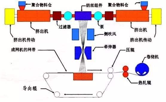 热风循环高温风机